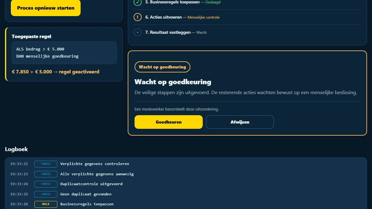 Automatisatie-demo met businessregel boven €5.000 en een aanvraag die op menselijke goedkeuring wacht