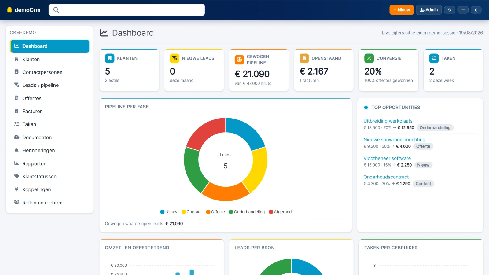 CRM-demo met dashboard, pipeline per fase, top opportunities en omzettrend