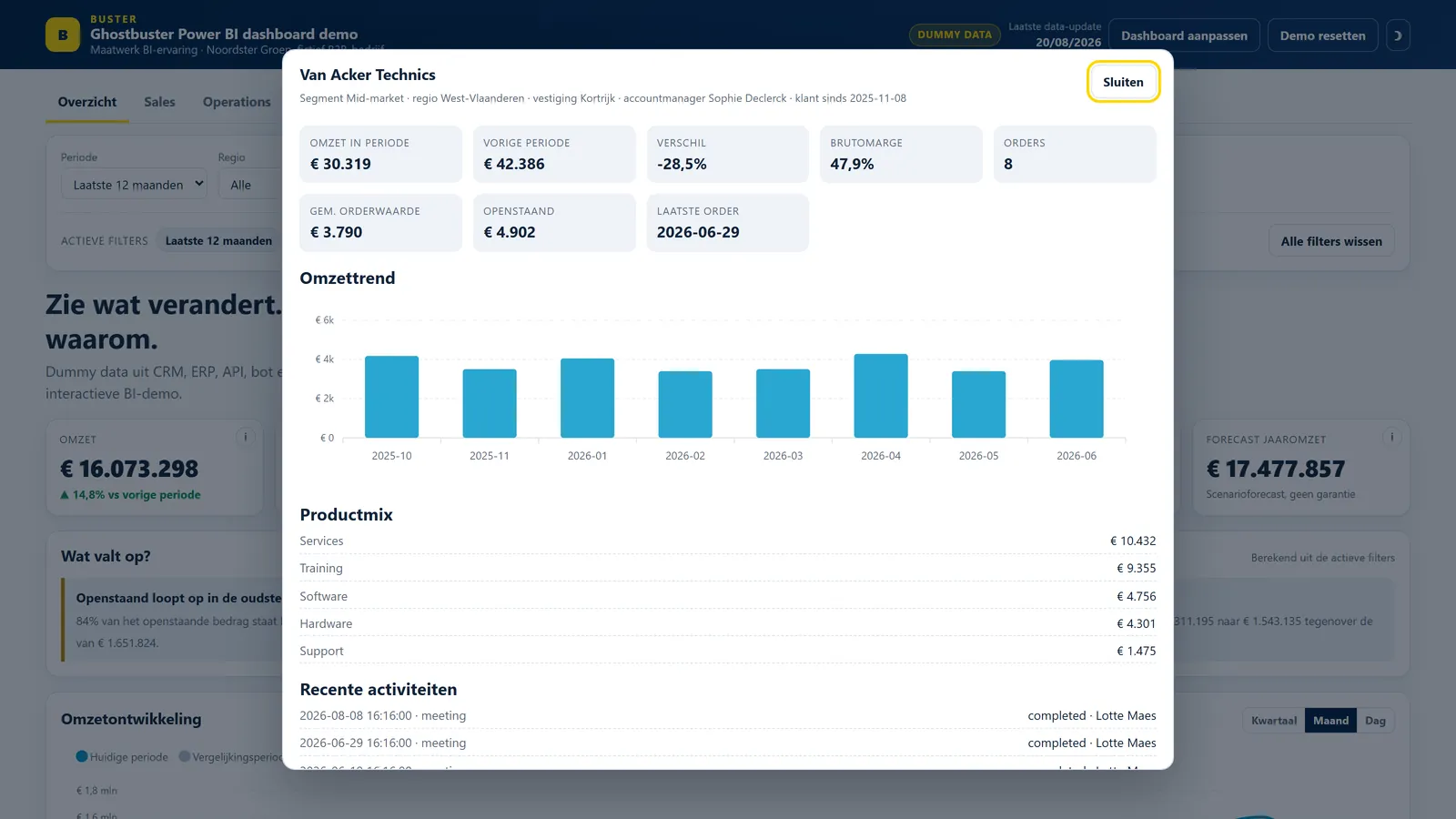 Ghostbuster BI-demo met klantdetail, omzettrend, productmix en recente activiteiten